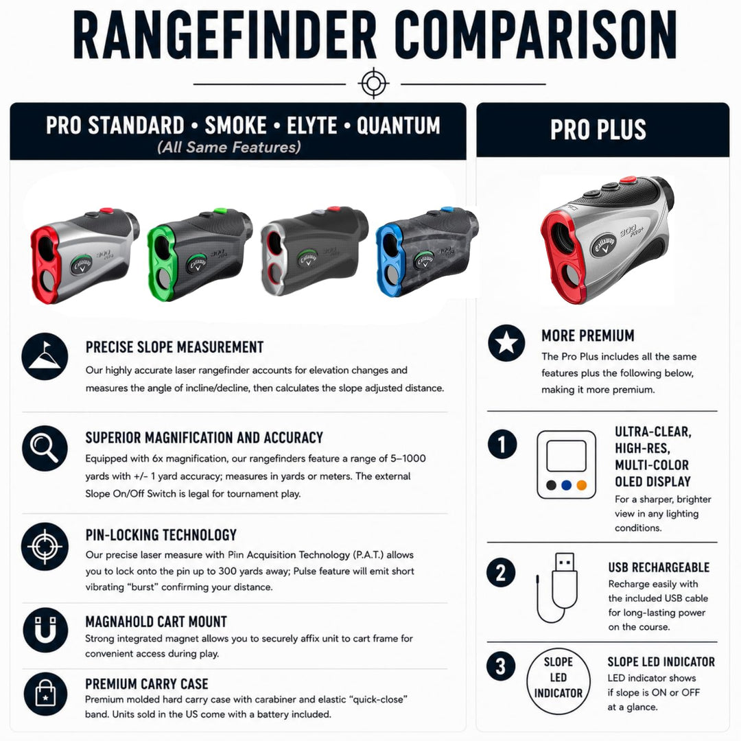 300 Pro Laser Rangefinder – Callaway TAG